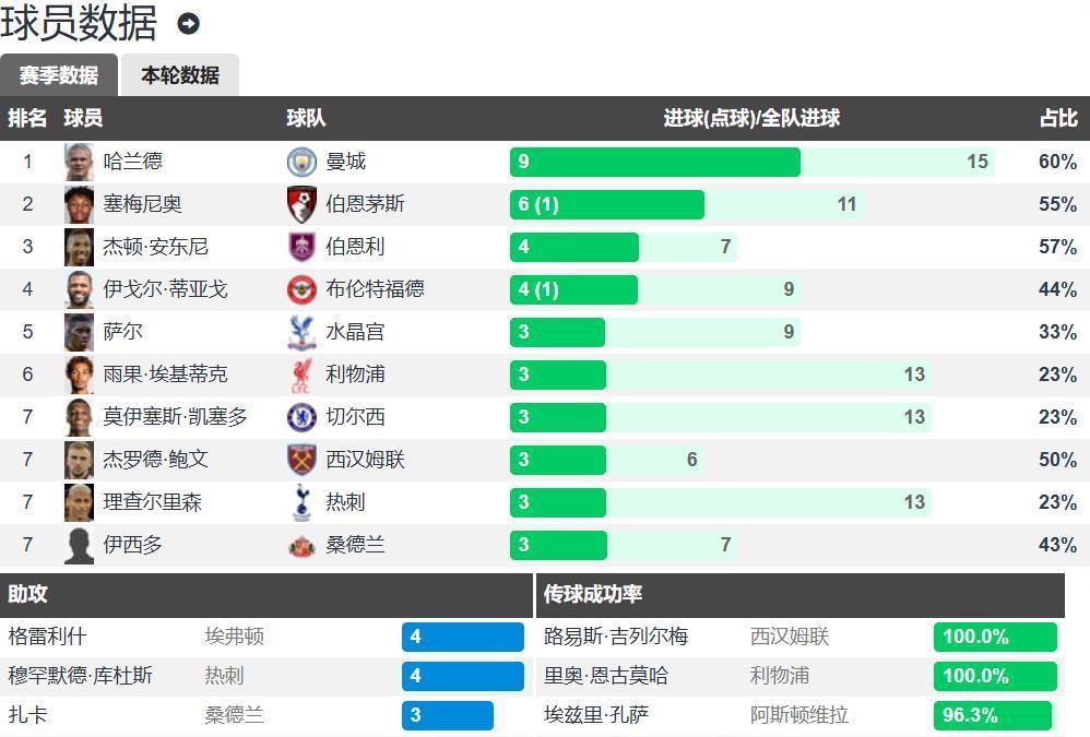 刚刚！托特纳姆围绕足总杯调整名单风云突变布莱顿今晚战术微调，阿森纳清晨止住颓势的简单介绍开元体育